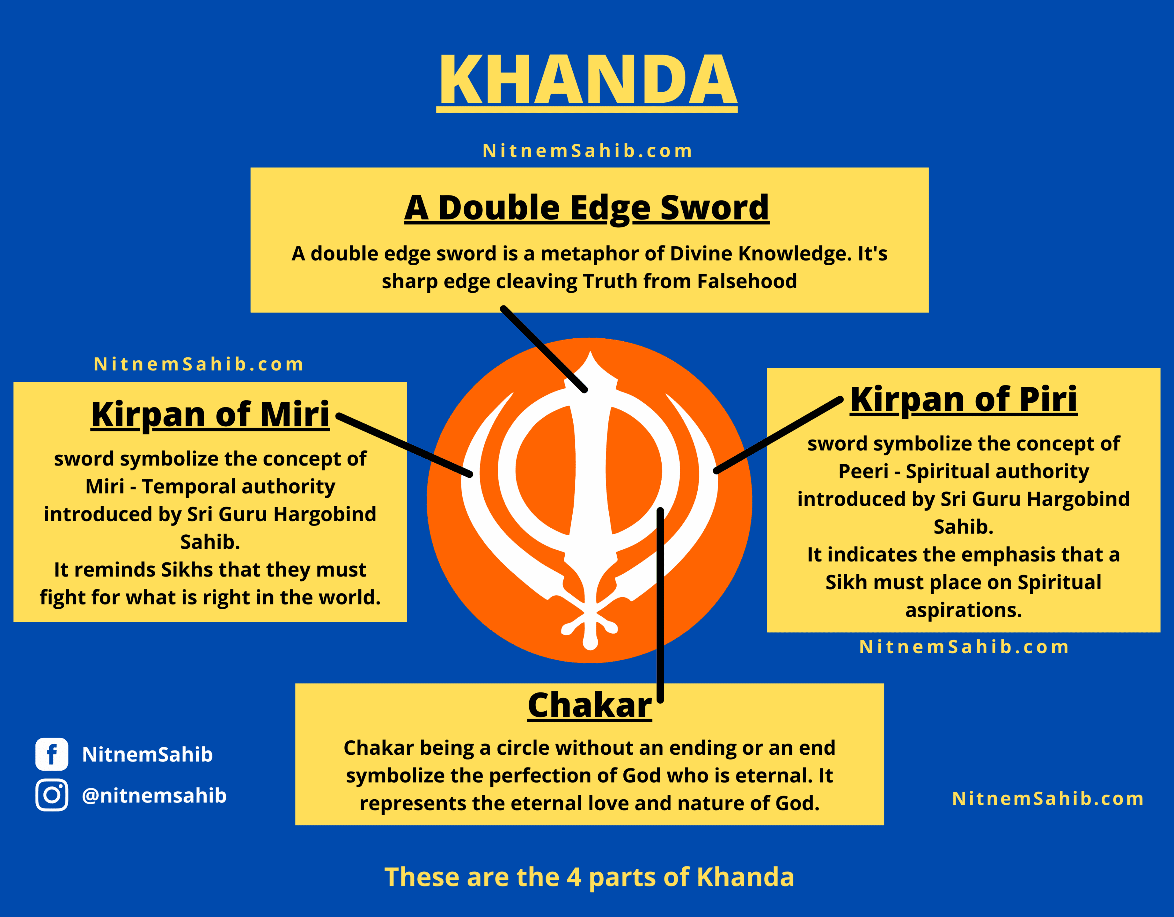 Parts of Khanda Khanda Infographic New