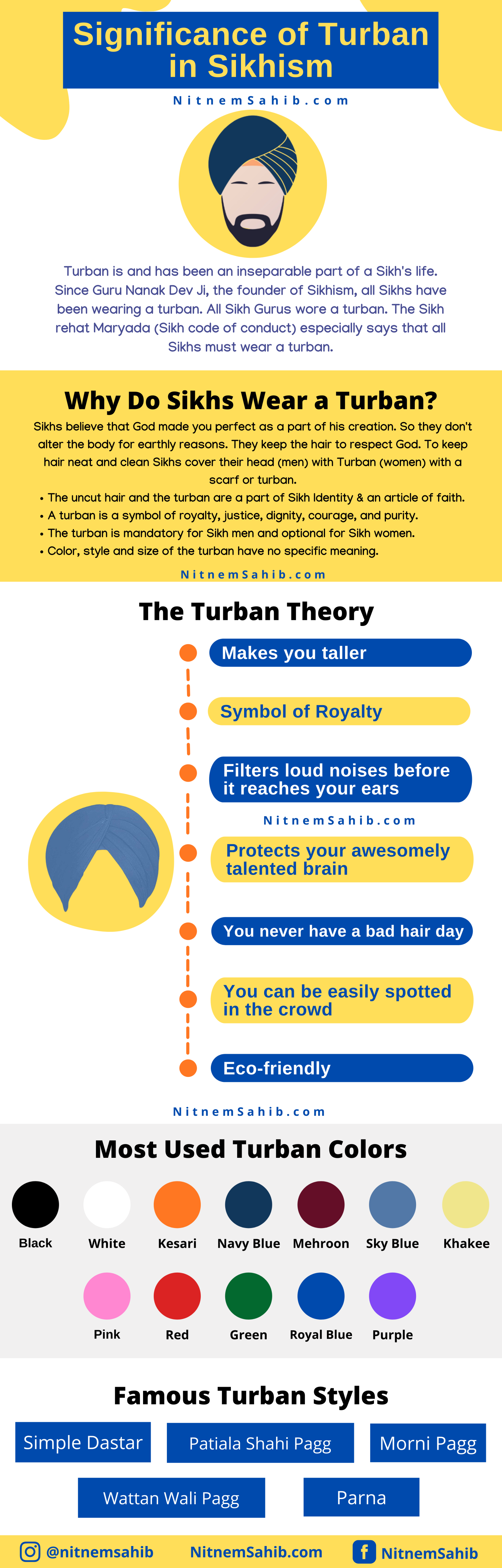 Significance of Turban in Sikhism Turban Infographic