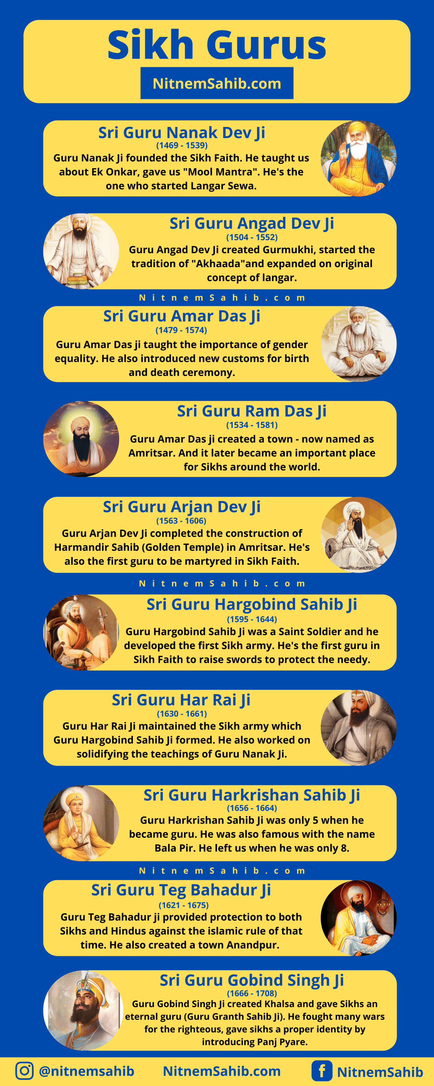 Sikh Gurus Infographic with Brief Description